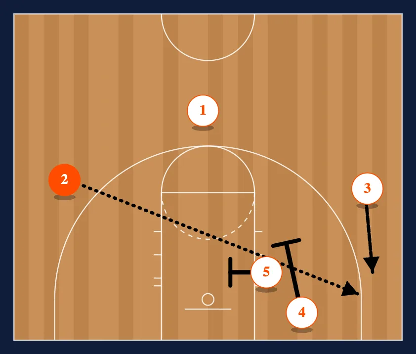 3 step 3