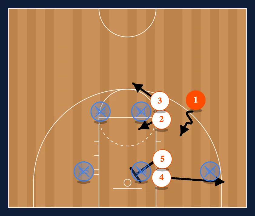 4 in a Line step 2