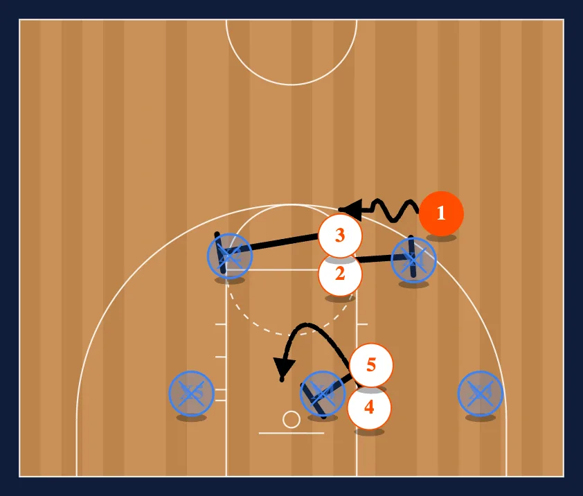 4 in a Line step 4