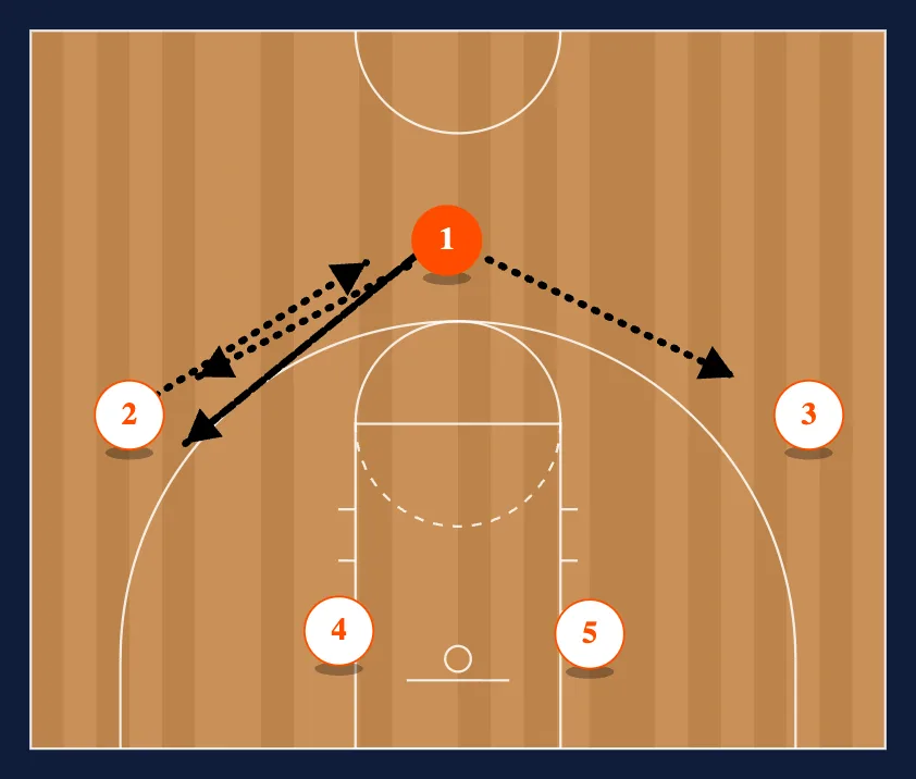 Ball Screen 2 diagram
