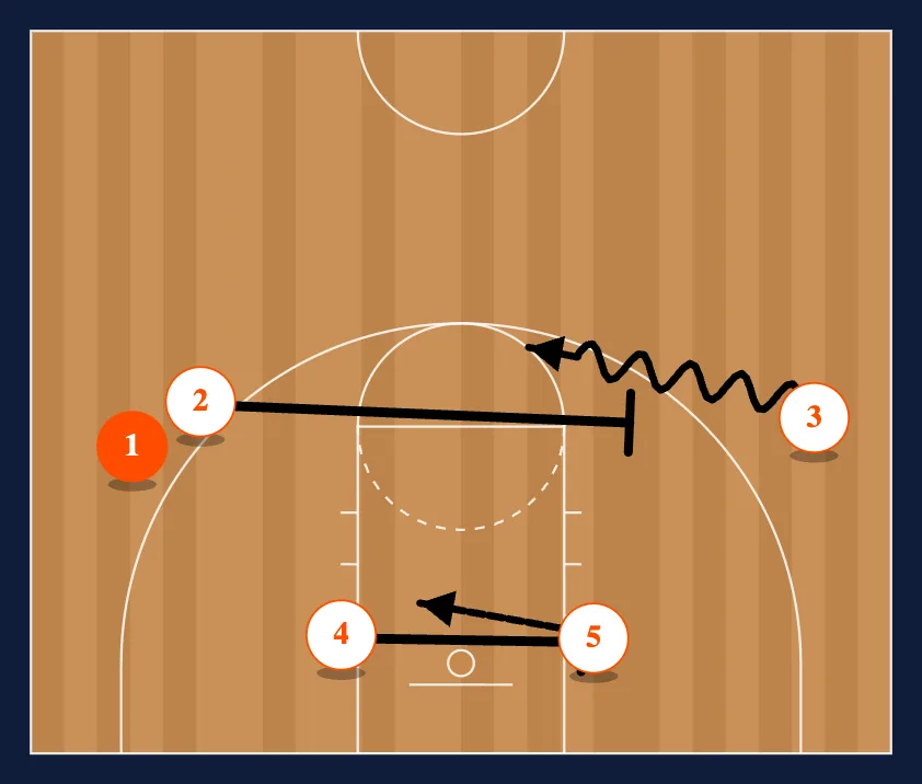 Ball Screen 2 step 2