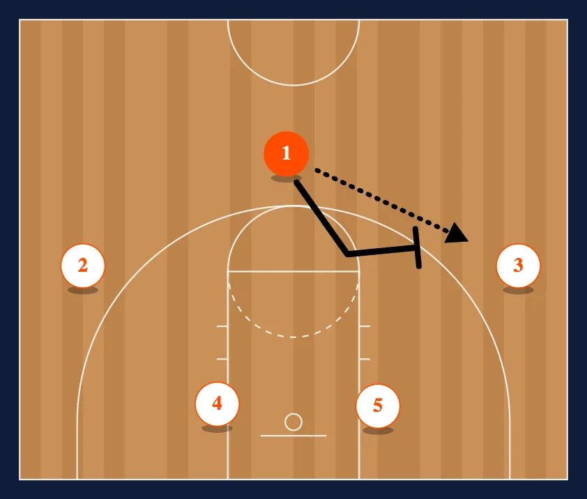 Ball Screen diagram