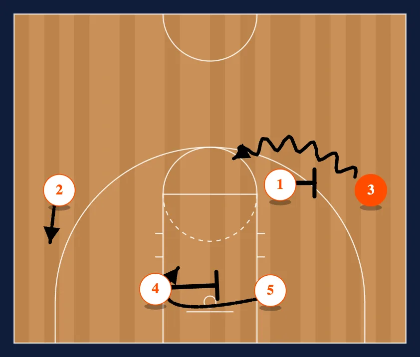 Ball Screen step 2