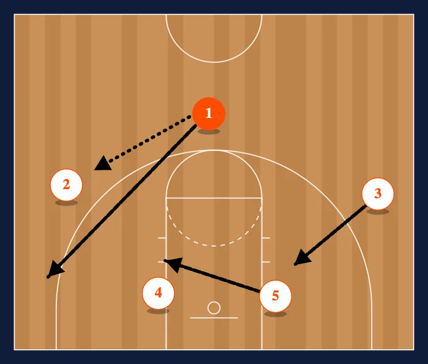 Corner Special diagram