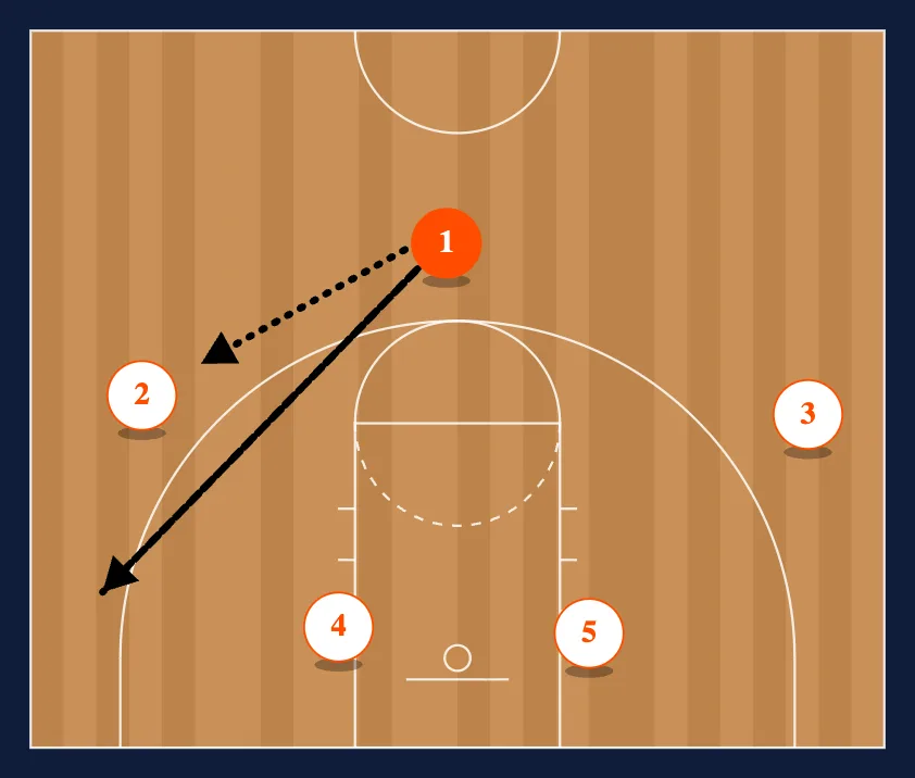 Corner diagram