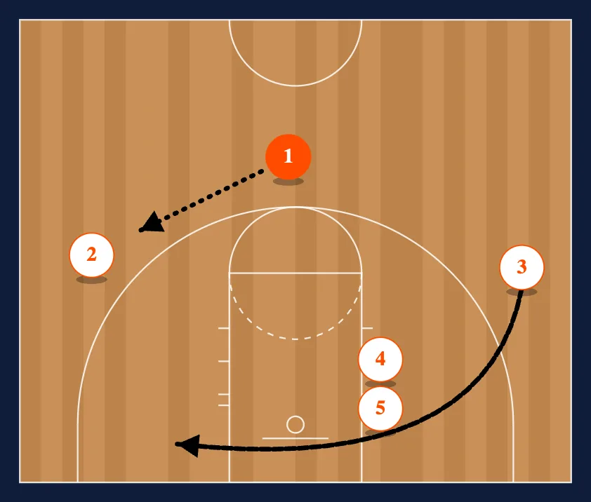Double into Fist Down diagram