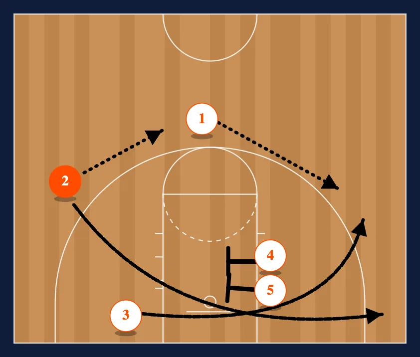 Double into Fist Down step 2
