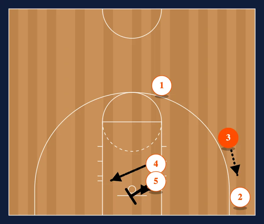 Double into Fist Down step 3