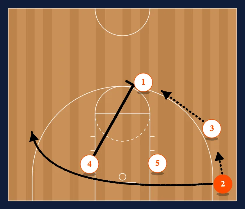 Double into Fist Down step 4