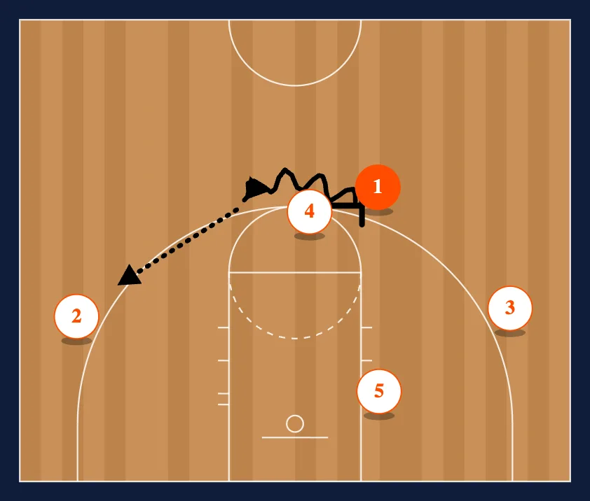 Double into Fist Down step 5