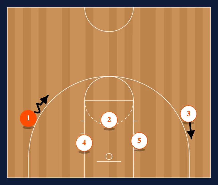 Double into Fist Down step 7