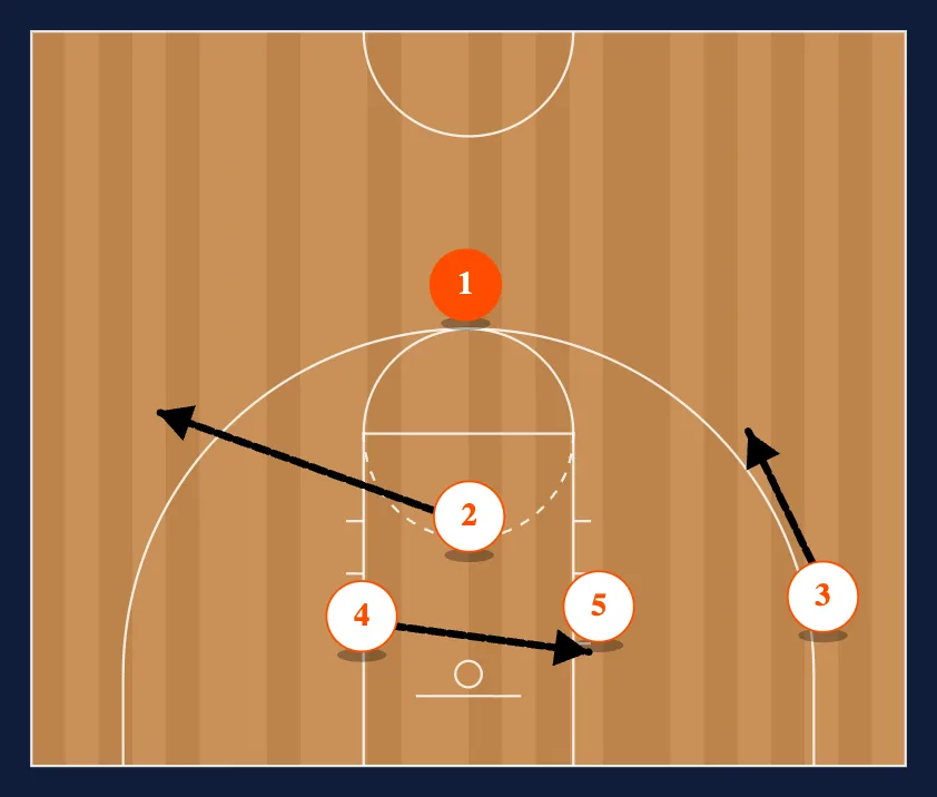 Double into Fist Down step 8