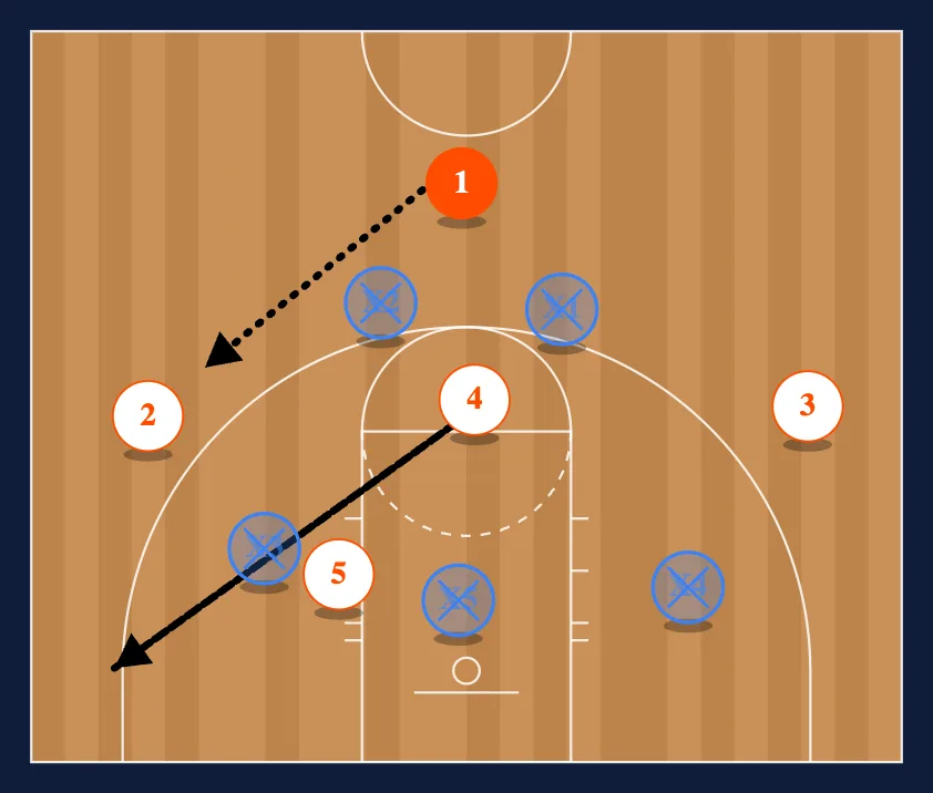 Gaps v. 2-3 zone diagram