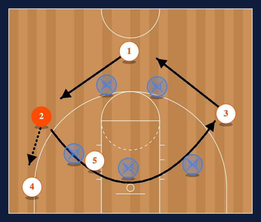 Gaps v. 2-3 zone step 2