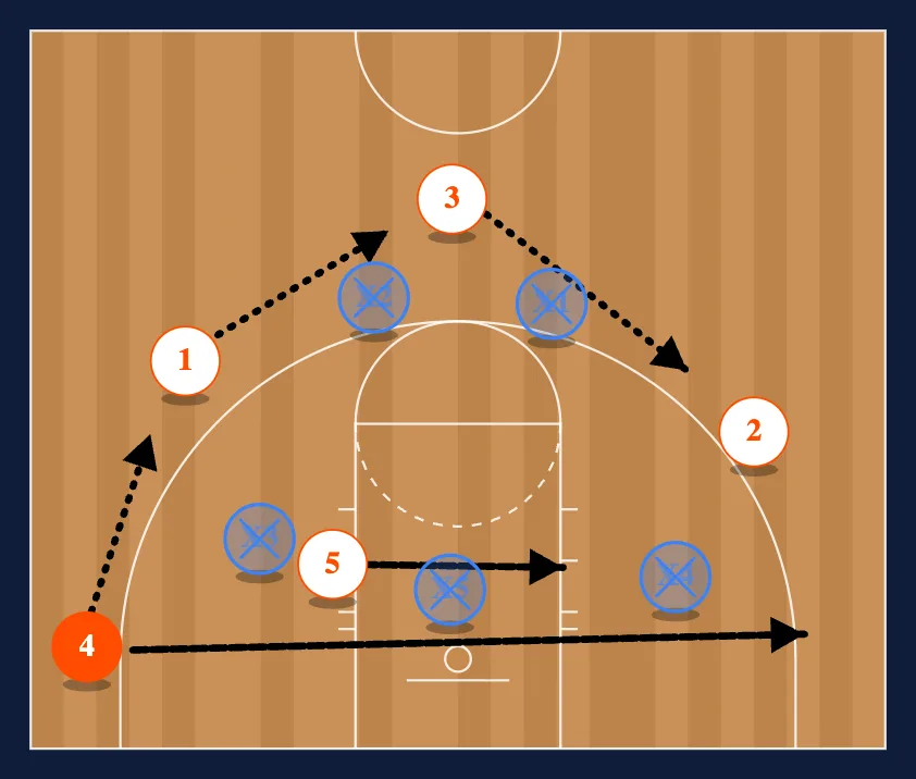 Gaps v. 2-3 zone step 3