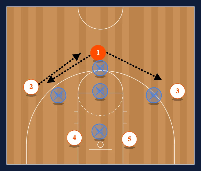 Lob diagram