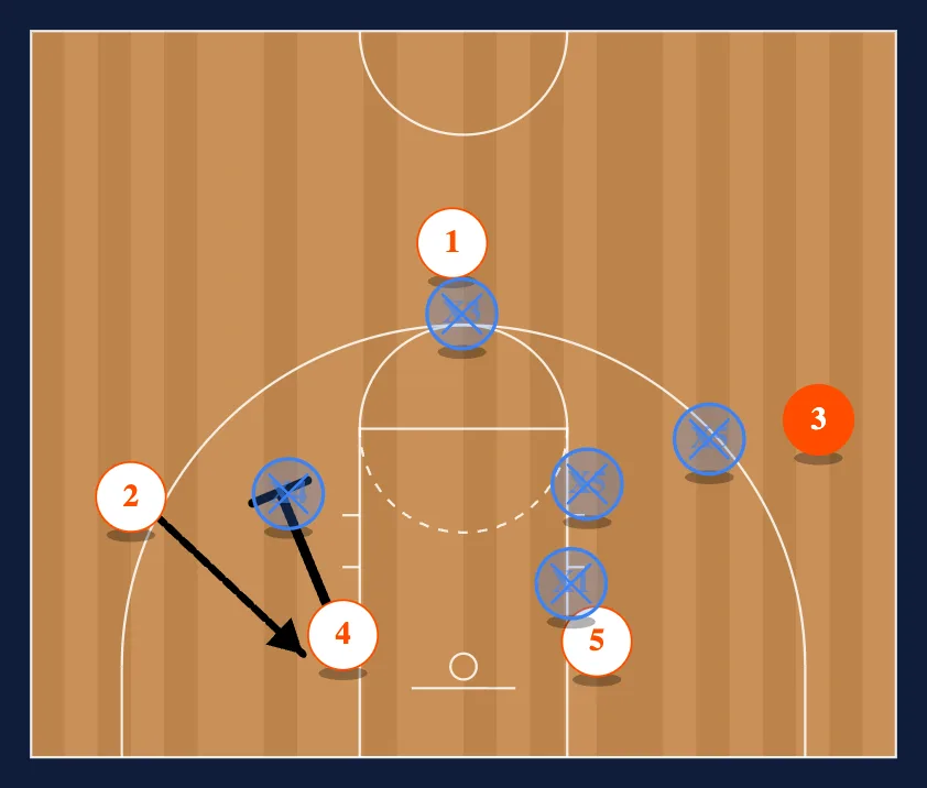 Lob step 2