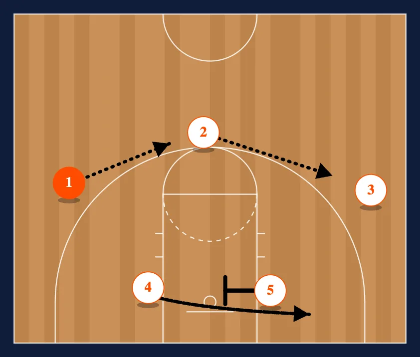 Loop 3 step 2