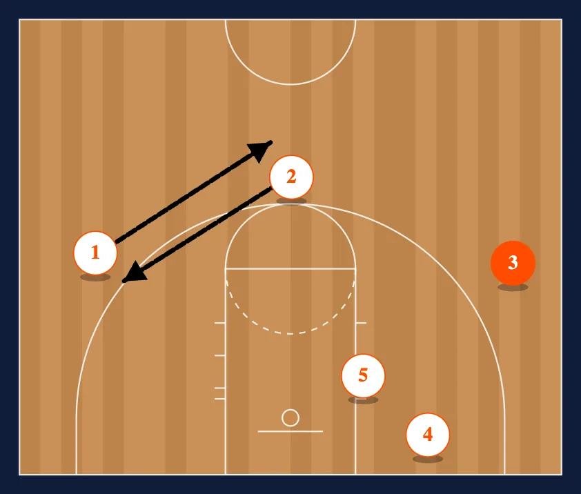 Loop 3 step 3