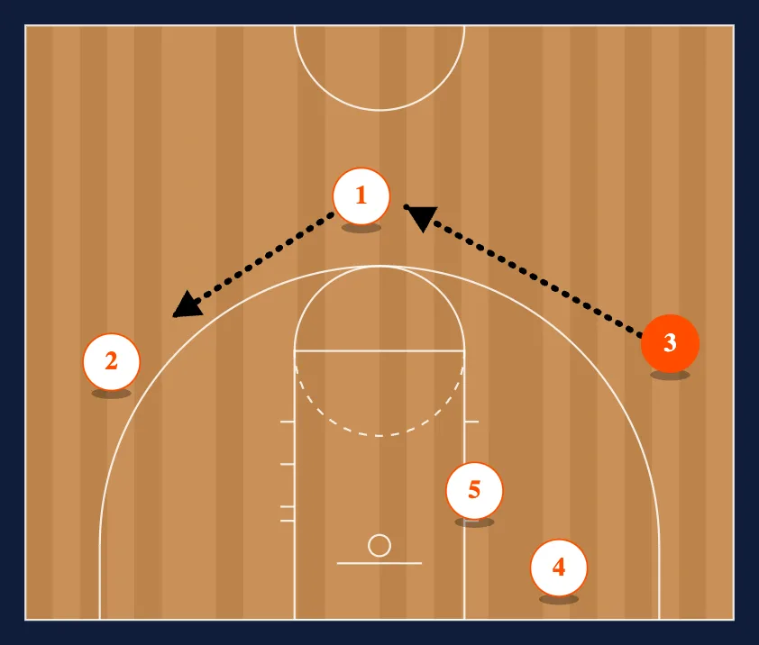 Loop 3 step 4