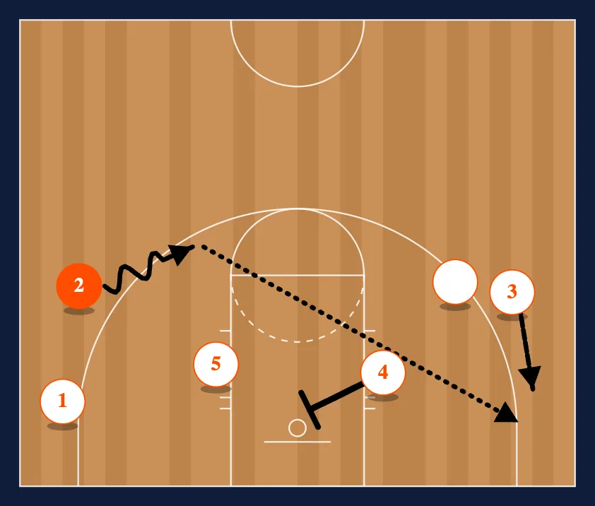 Low Stack step 2