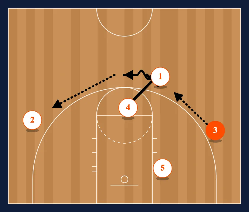 Triple into Fist Down step 3
