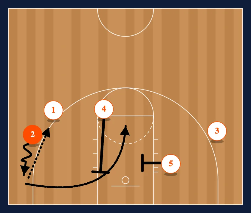 Triple into Fist Down step 4