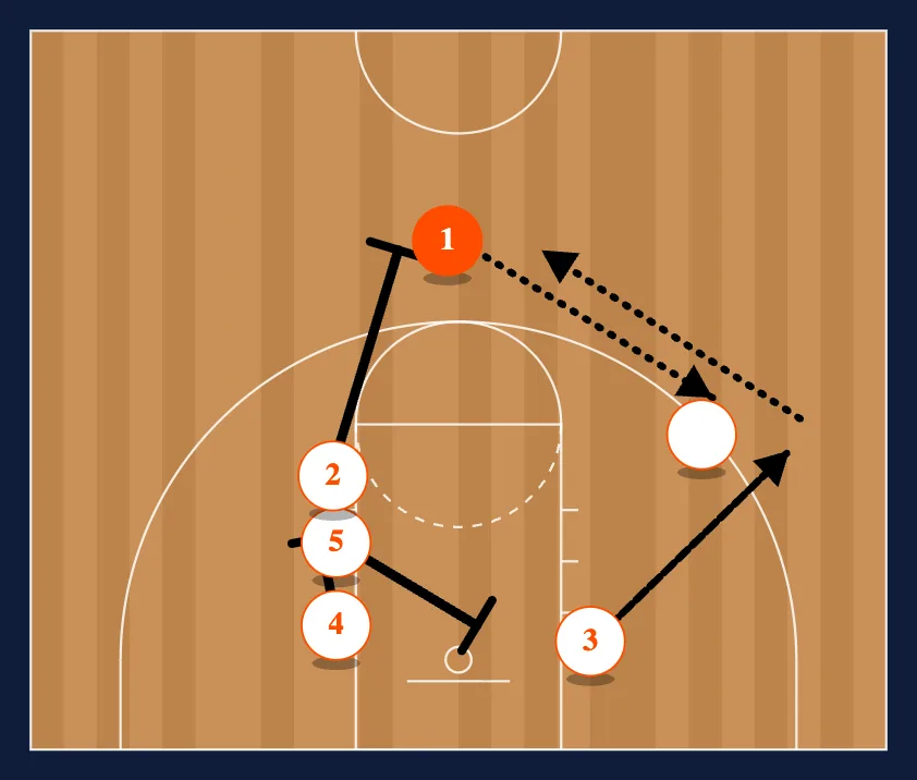 Triple Stack Low diagram