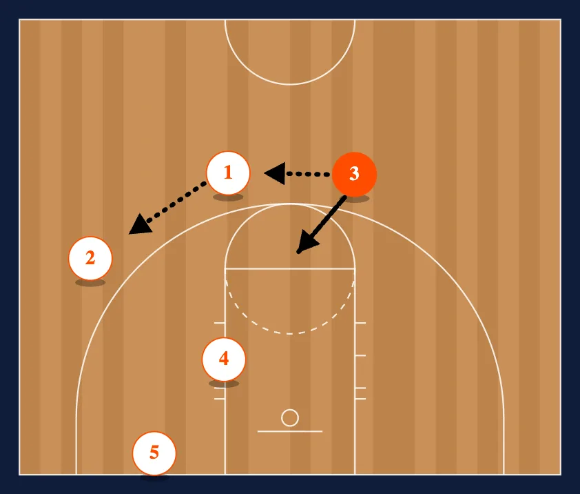 White step 3