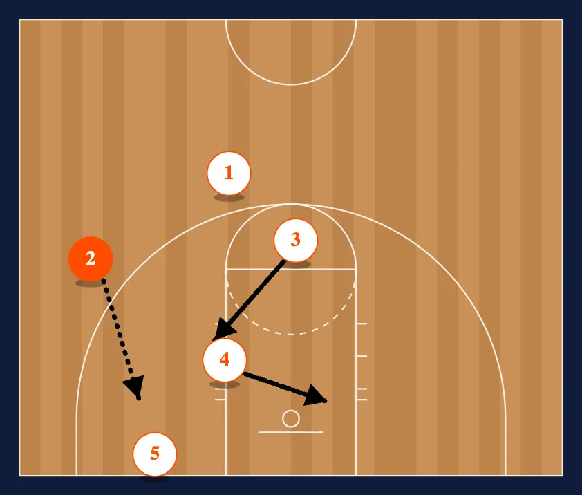 White step 4