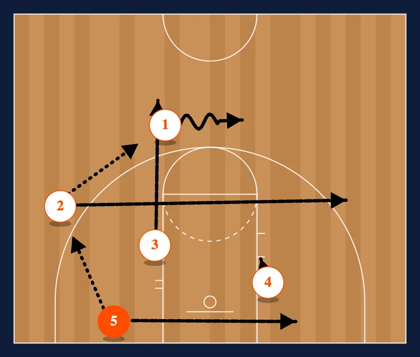 White step 5
