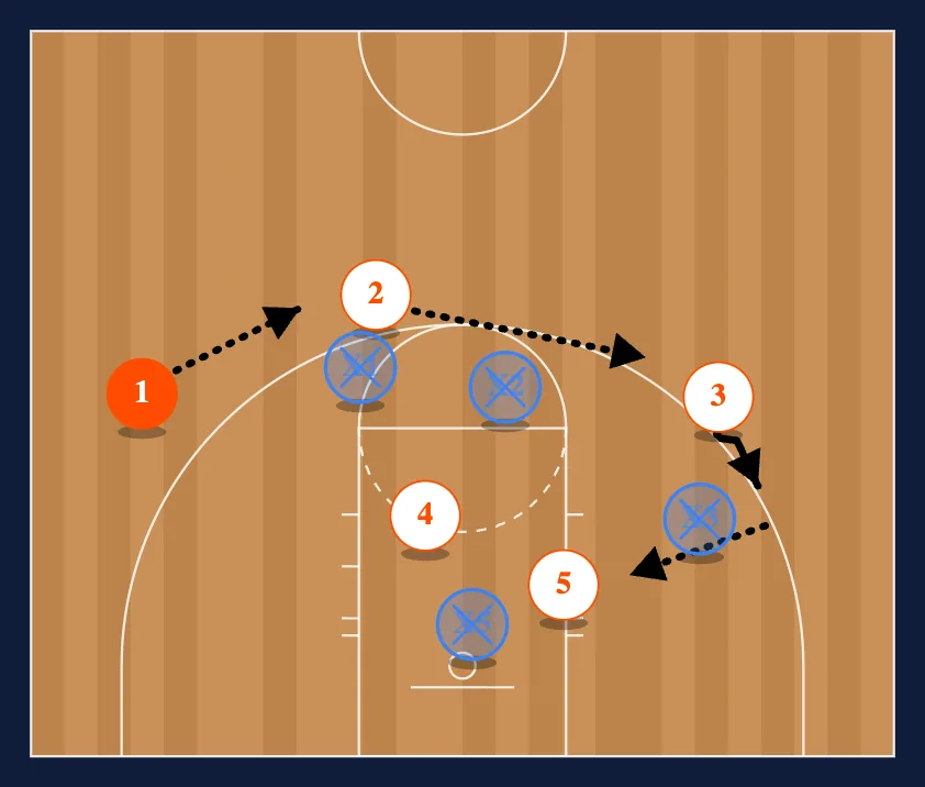 8 step 3