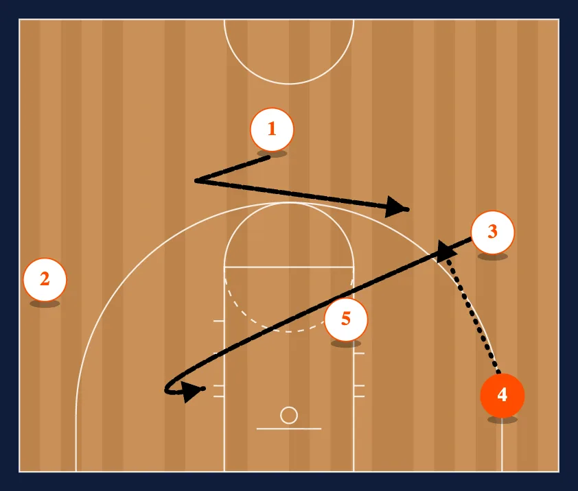 Shooter step 2