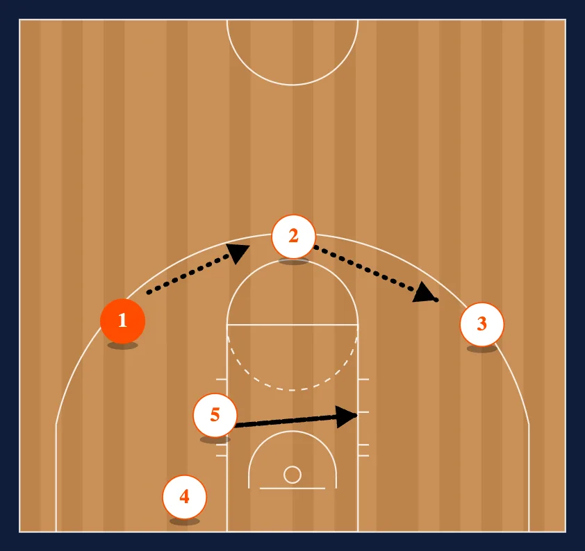 Skip step 2