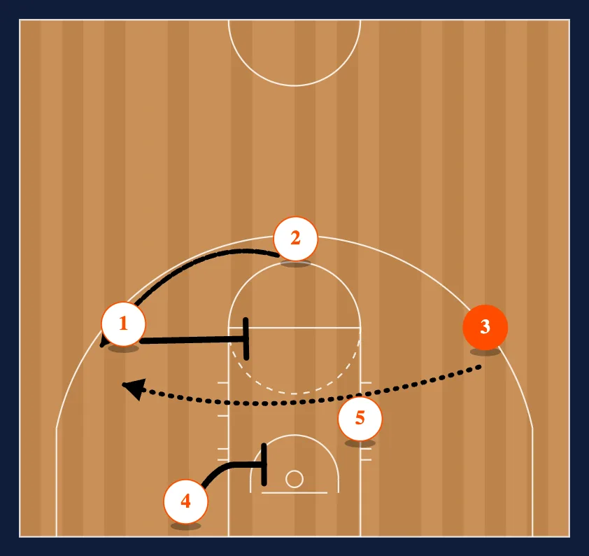 Skip step 3