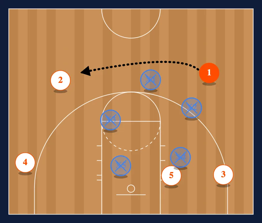 Villanova diagram