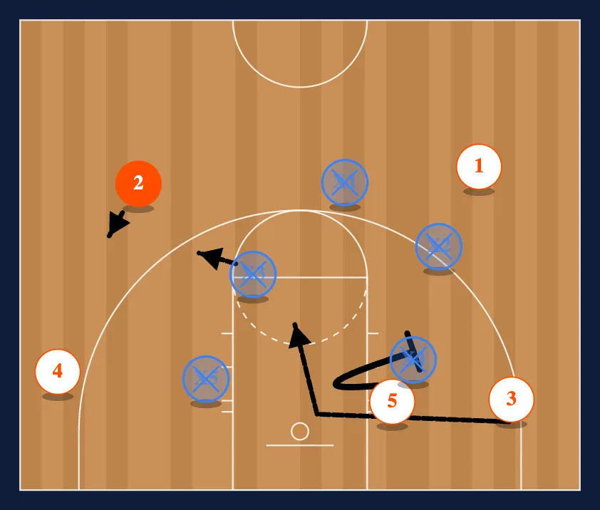 Villanova step 2
