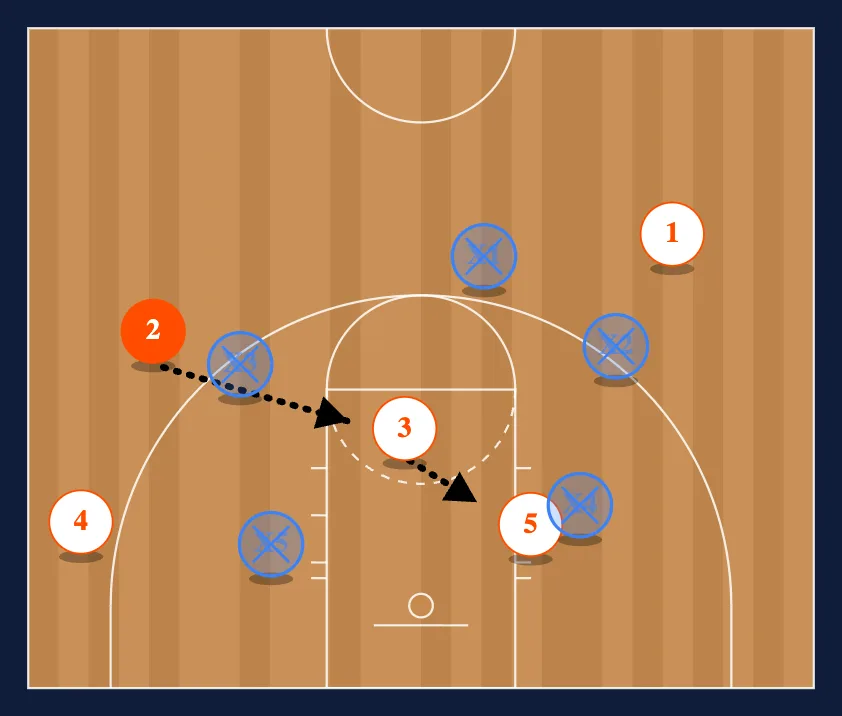 Villanova step 3